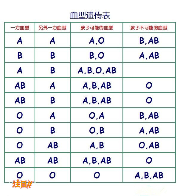 徐州DNA亲子鉴定哪家医院能做,徐州医院做亲子鉴定流程