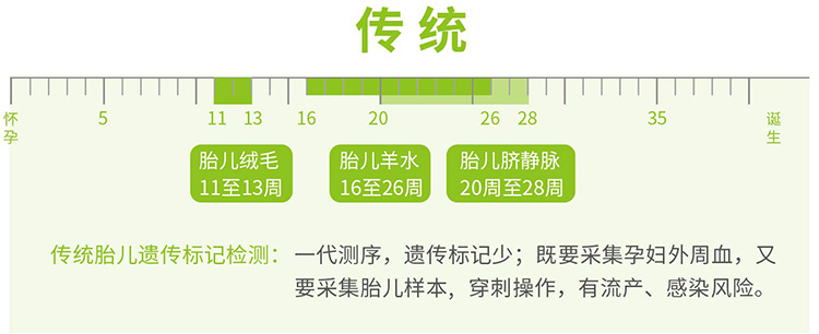 徐州羊水绒毛胎儿亲子鉴定